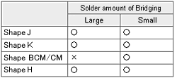 Solder amount of Bridging Table